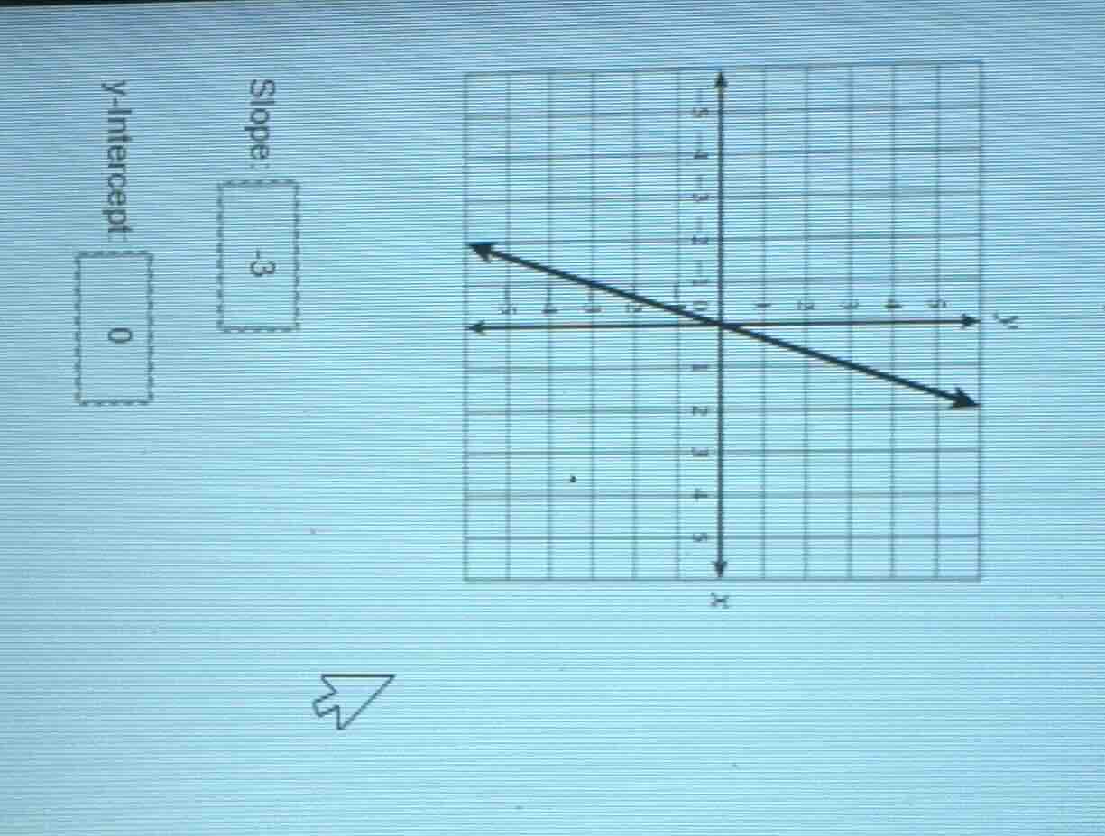 slope: -3 y - intercept: 0