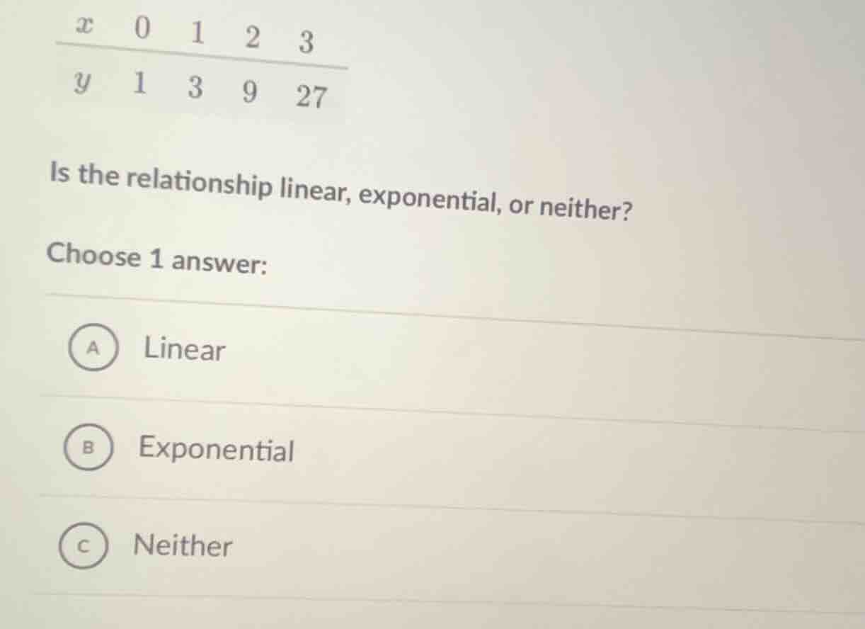 x 0 1 2 3 y 1 3 9 27 is the relationship linear, exponential, or neithe…