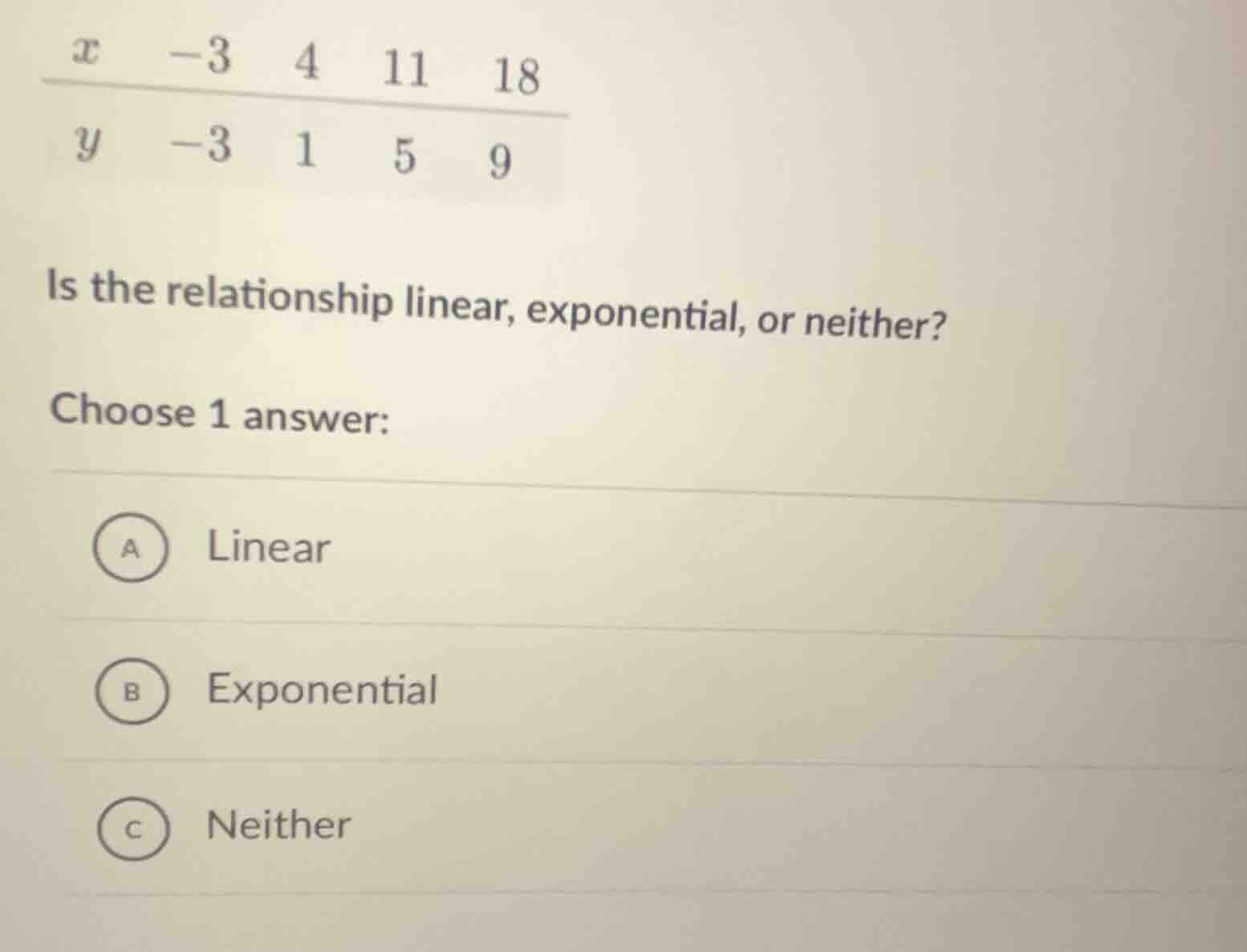x -3 4 11 18 y -3 1 5 9 is the relationship linear, exponential, or nei…