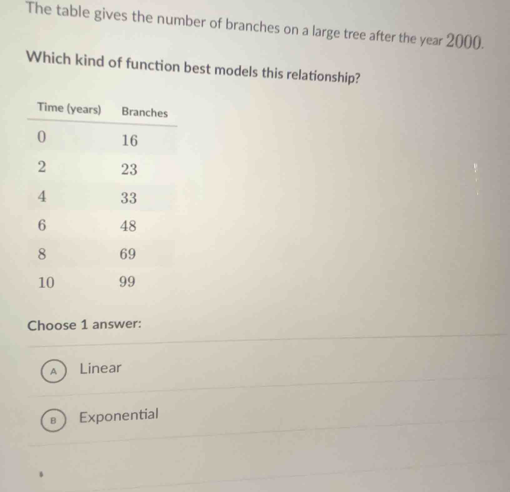 the table gives the number of branches on a large tree after the year 2…