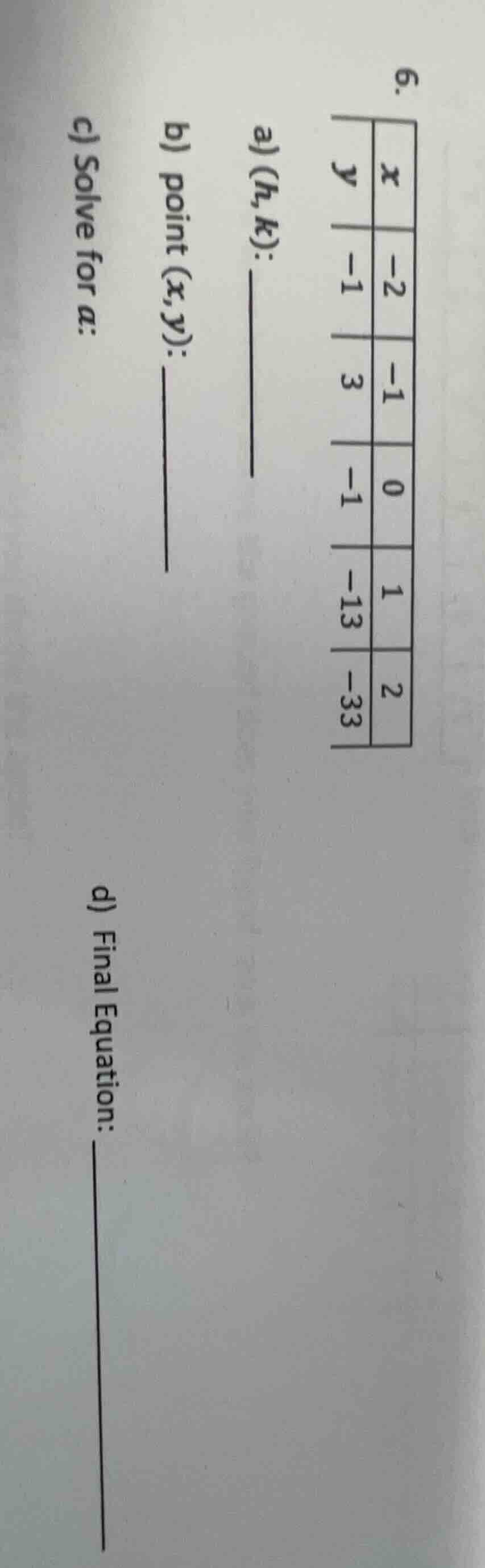 6. | x | y | -2 | -1 | -1 | 3 | 0 | -1 | 1 | -13 | 2 | -33 a) (h,k): __…
