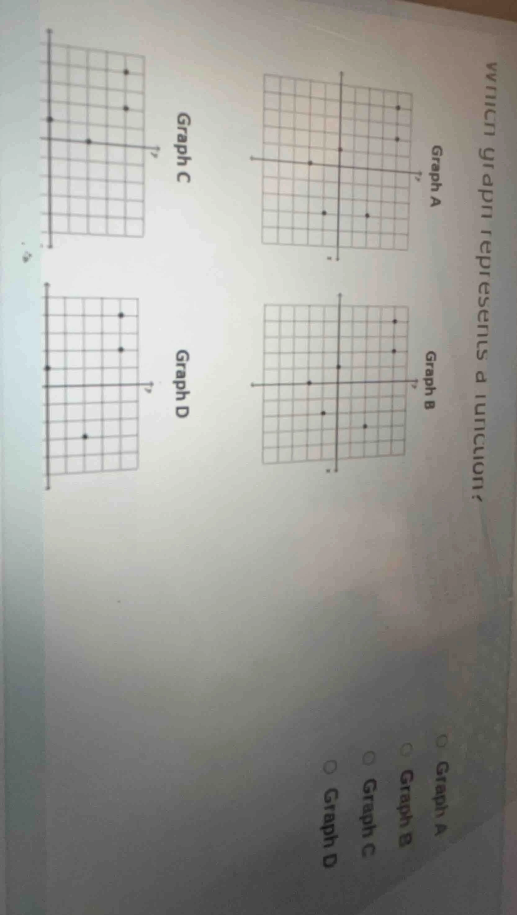 which graph represents a function? graph a graph b graph c graph d