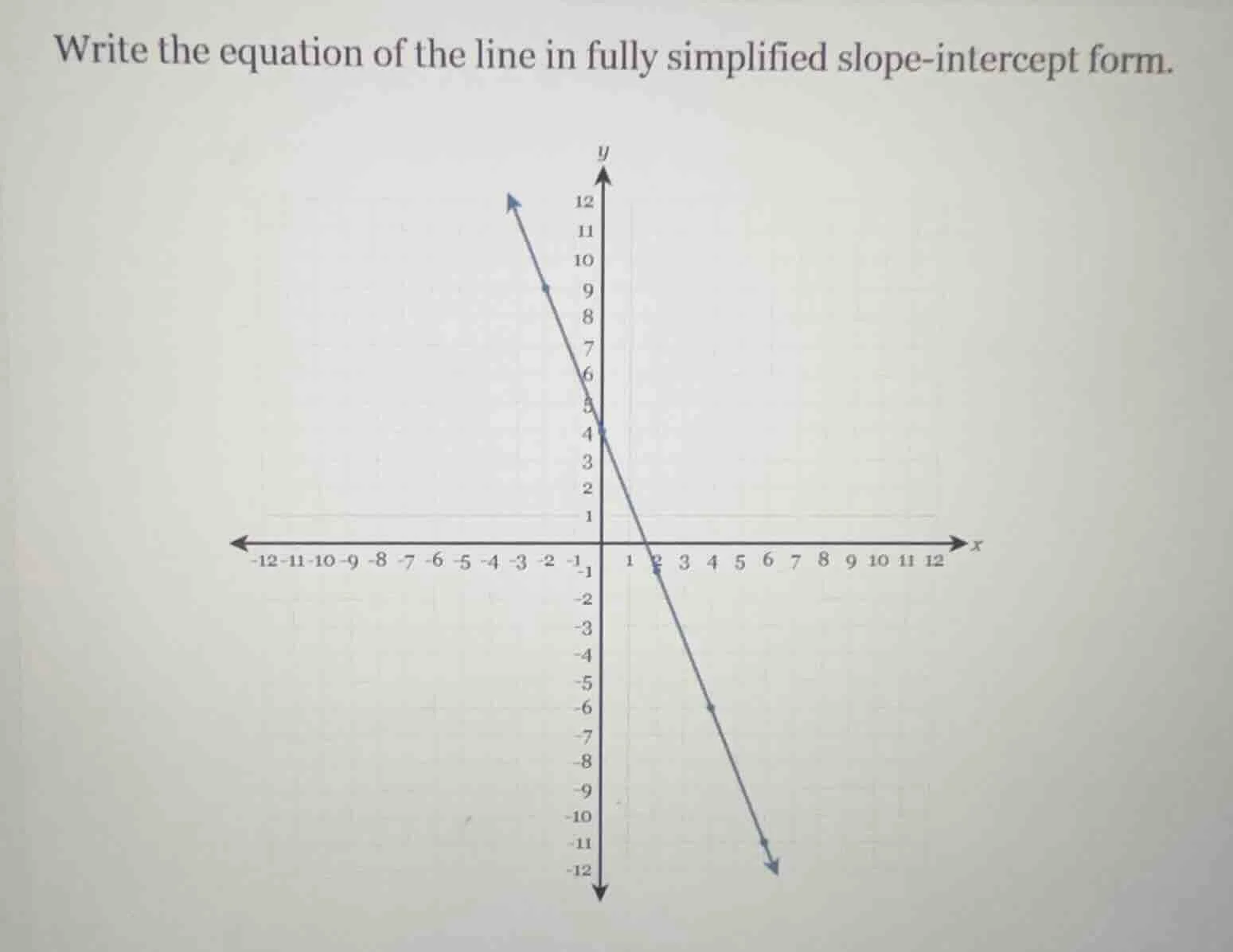 write the equation of the line in fully simplified slope - intercept fo…