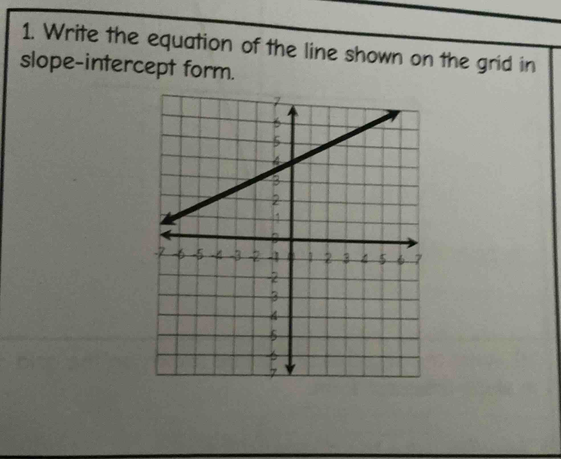 1. write the equation of the line shown on the grid in slope - intercep…