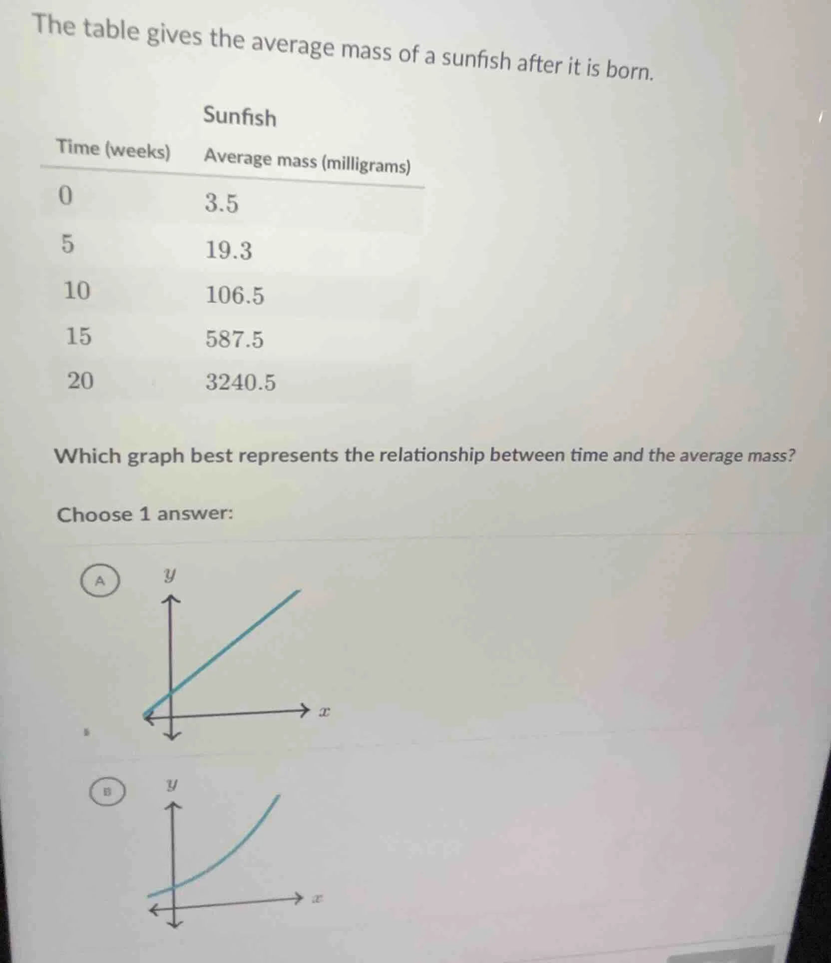 the table gives the average mass of a sunfish after it is born. sunfish…
