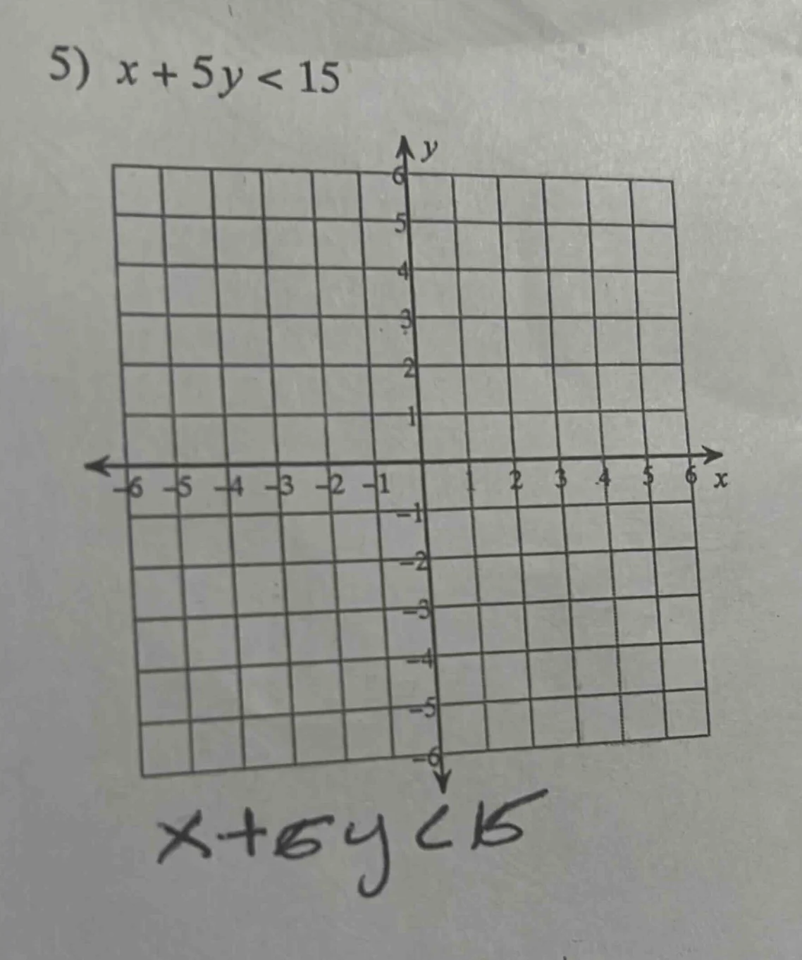 5) ( x + 5y < 15 )