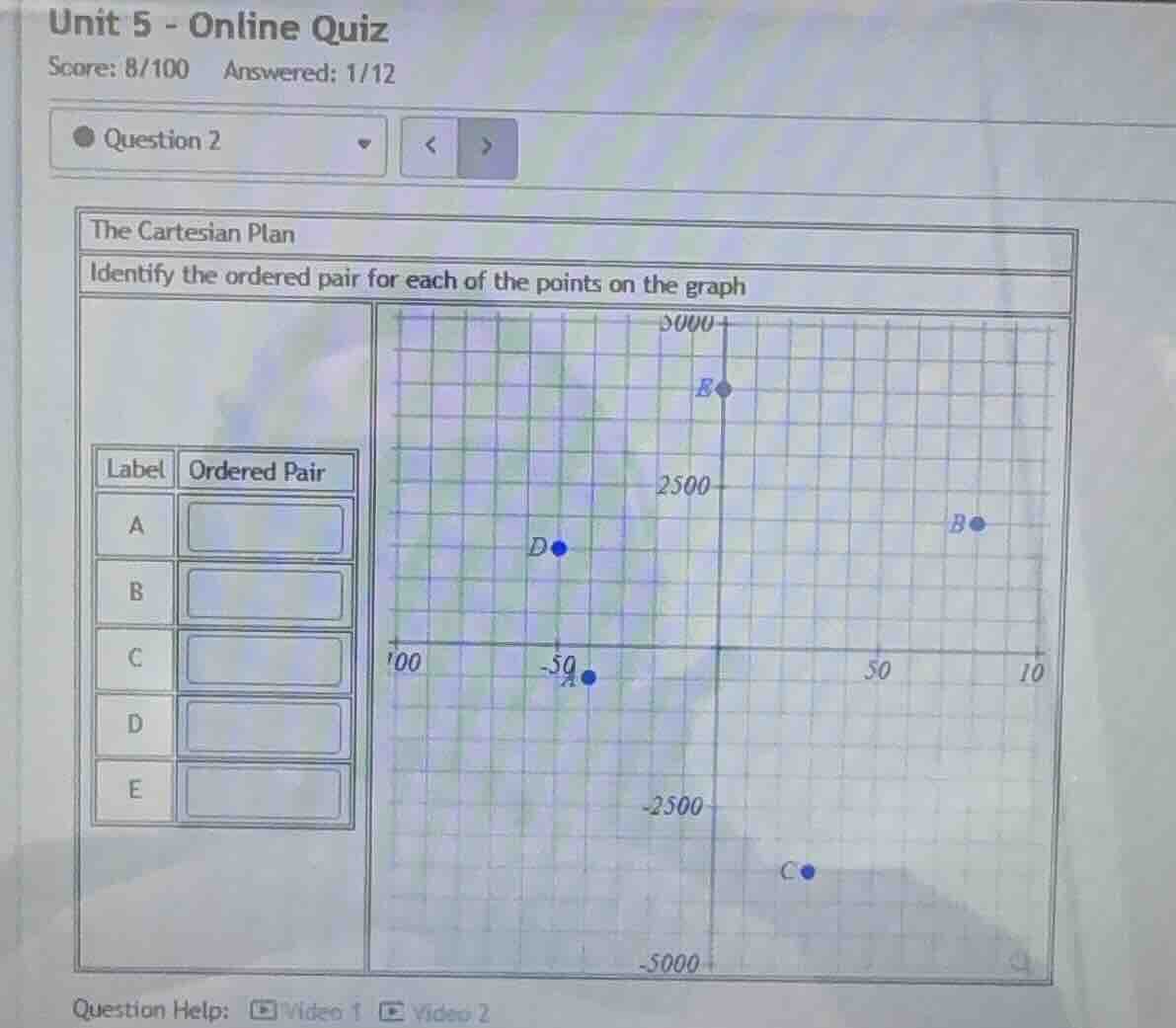 unit 5 - online quiz score: 8/100 answered: 1/12 question 2 the cartesi…