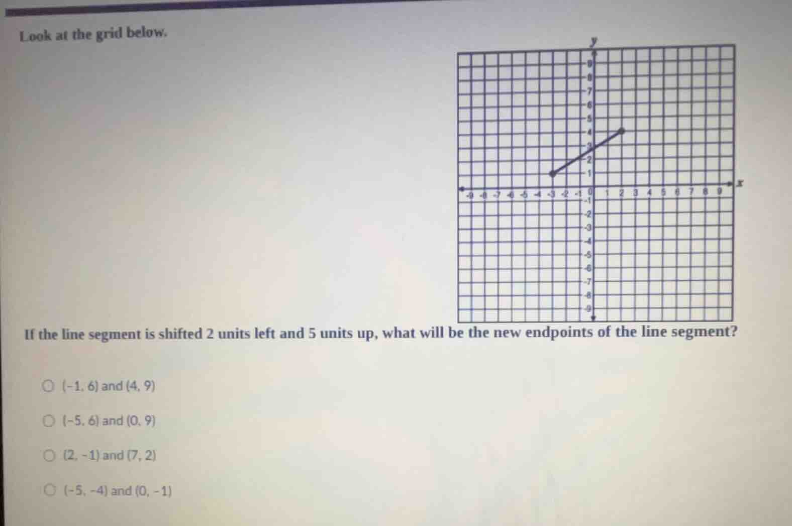 look at the grid below. if the line segment is shifted 2 units left and…