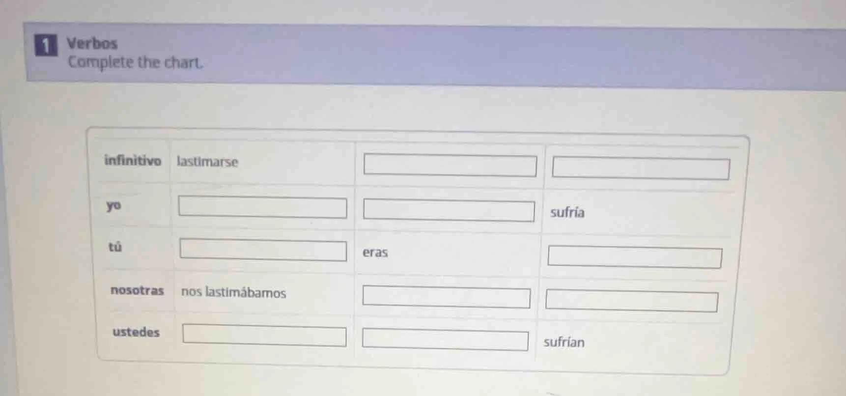 1 verbos complete the chart. infinitivo lastimarse yo sufria tú eras no…