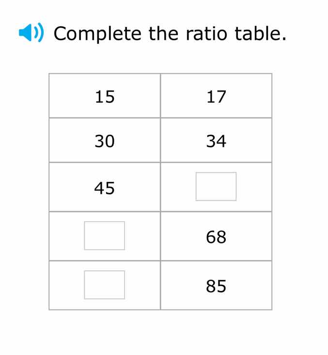 complete the ratio table. 15 17 30 34 45 68 85
