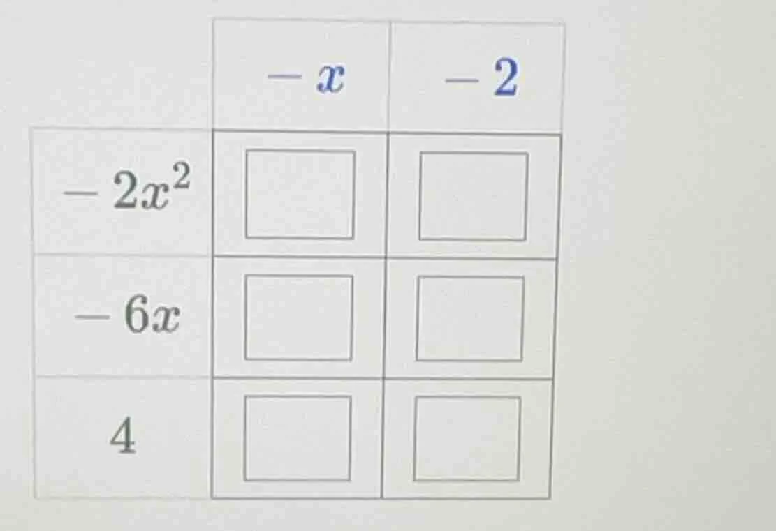 the table has two columns with headers (-x) and (-2), and three rows wi…