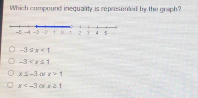 which compound inequality is represented by the graph? -5 -4 -3 -2 -1 0…