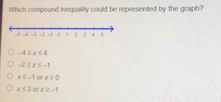which compound inequality could be represented by the graph? -5 -4 -3 -…