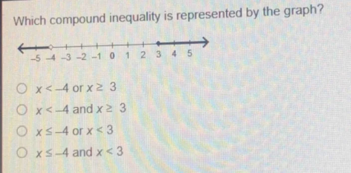 which compound inequality is represented by the graph? (graph: a number…
