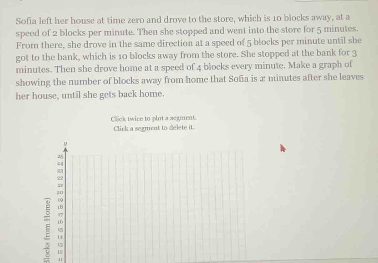 sofia left her house at time zero and drove to the store, which is 10 b…