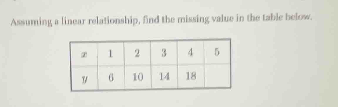 assuming a linear relationship, find the missing value in the table bel…