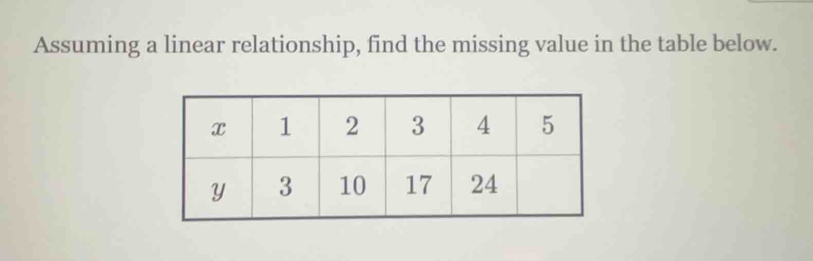 assuming a linear relationship, find the missing value in the table bel…