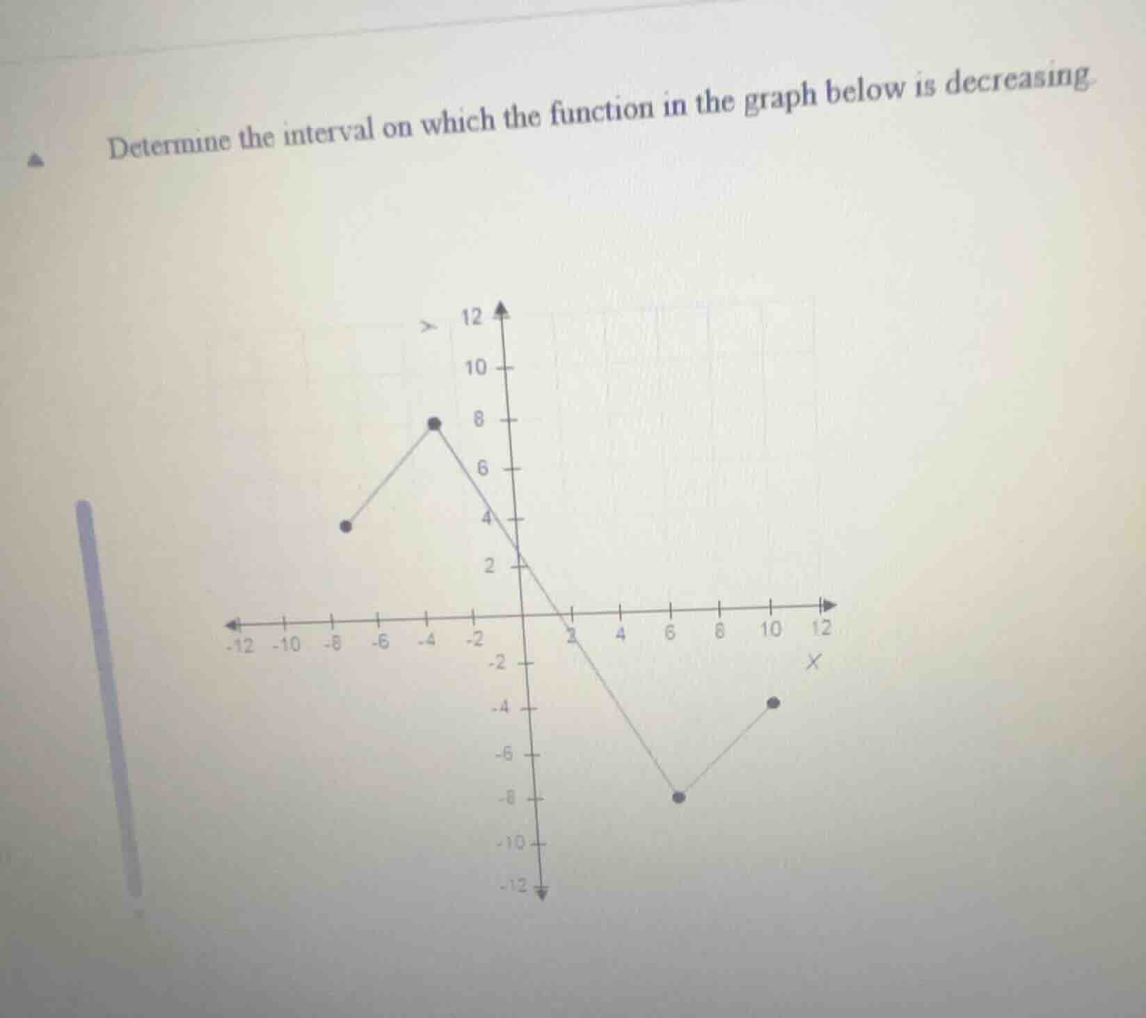 determine the interval on which the function in the graph below is decr…