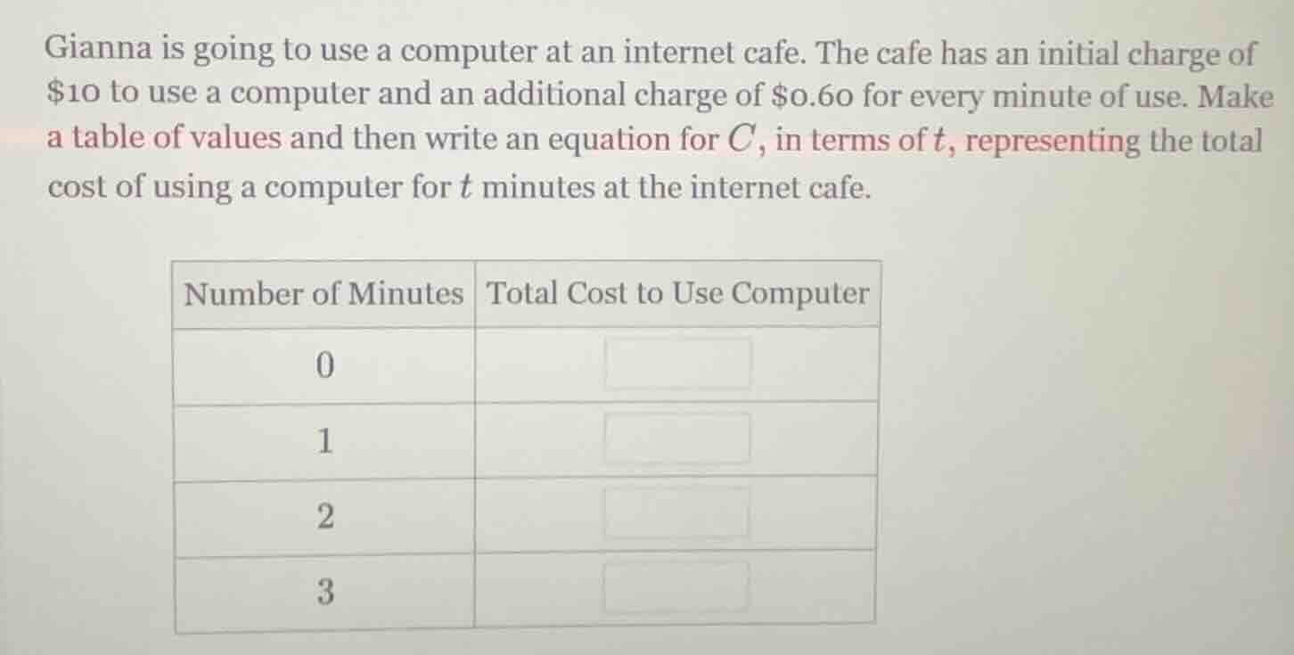 gianna is going to use a computer at an internet cafe. the cafe has an …