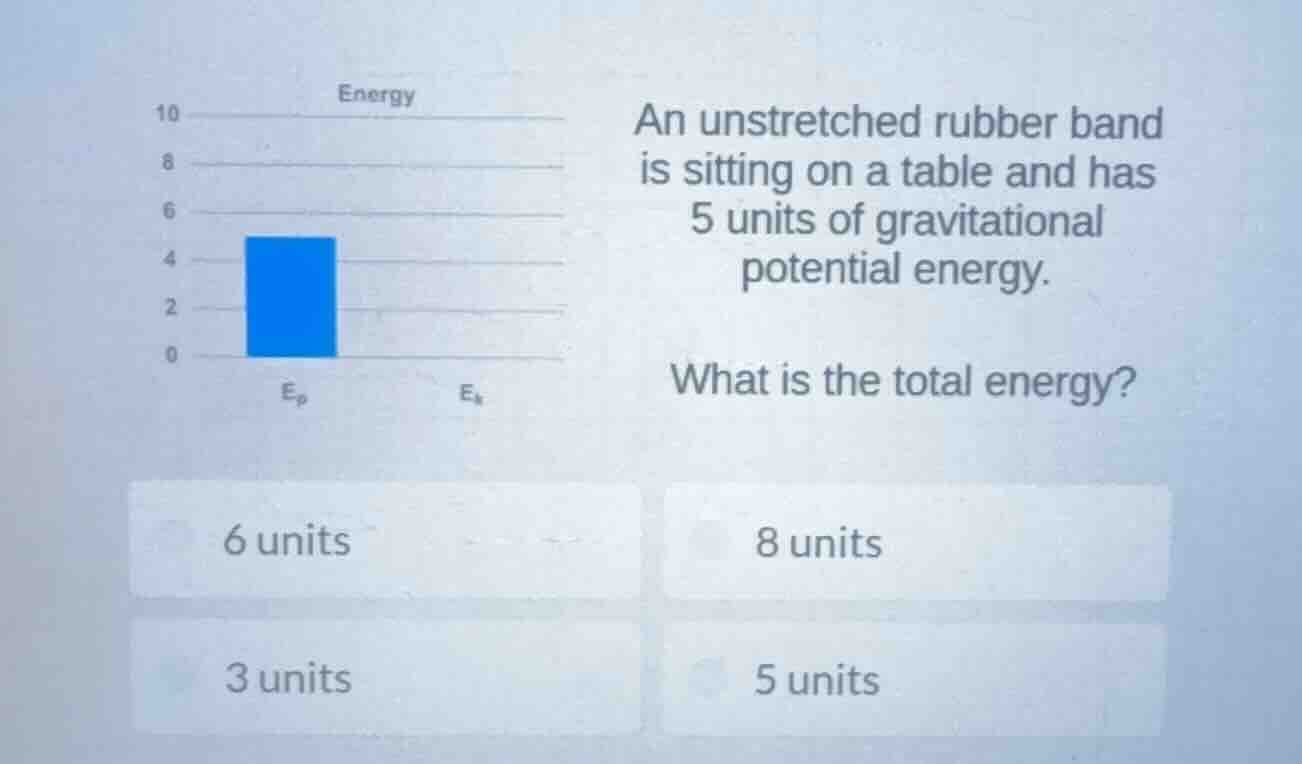 an unstretched rubber band is sitting on a table and has 5 units of gra…