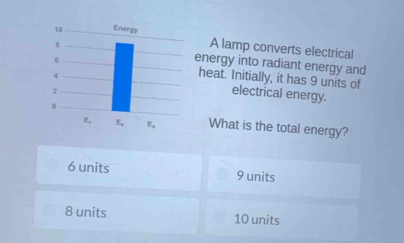 a lamp converts electrical energy into radiant energy and heat. initial…