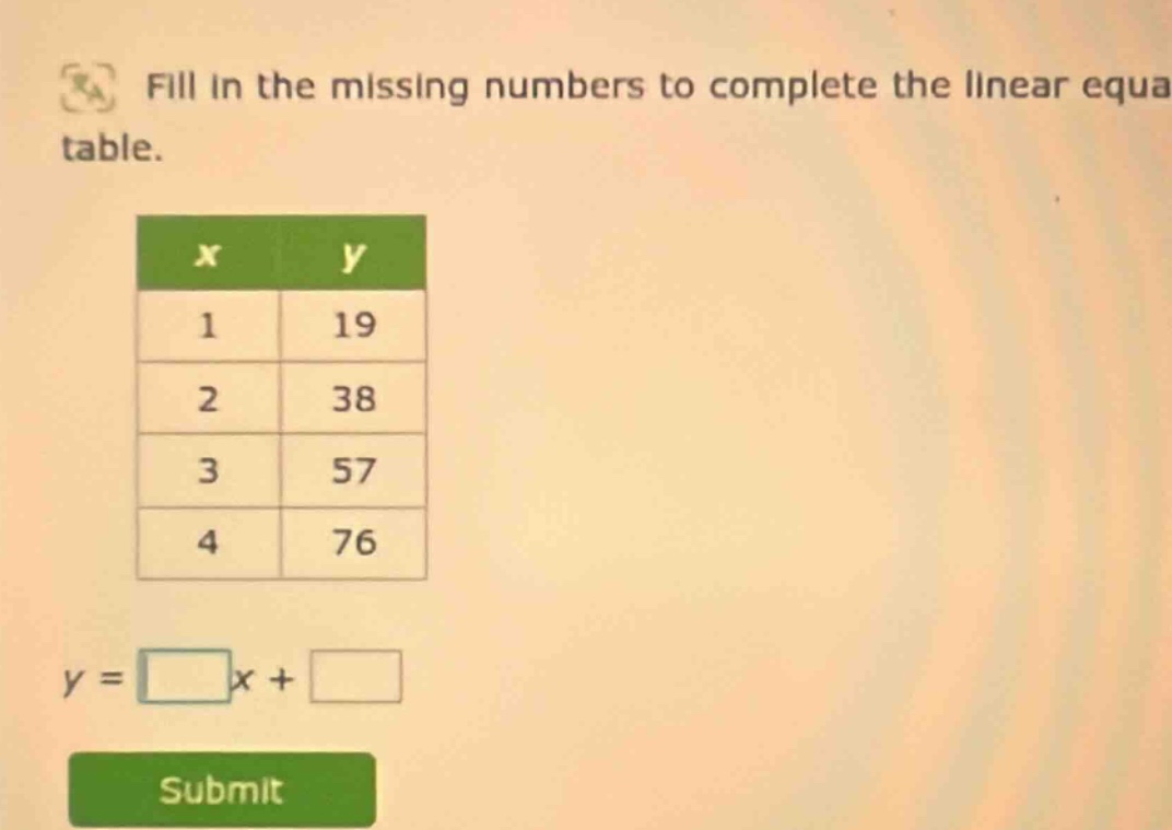 fill in the missing numbers to complete the linear equa table. | x | y …
