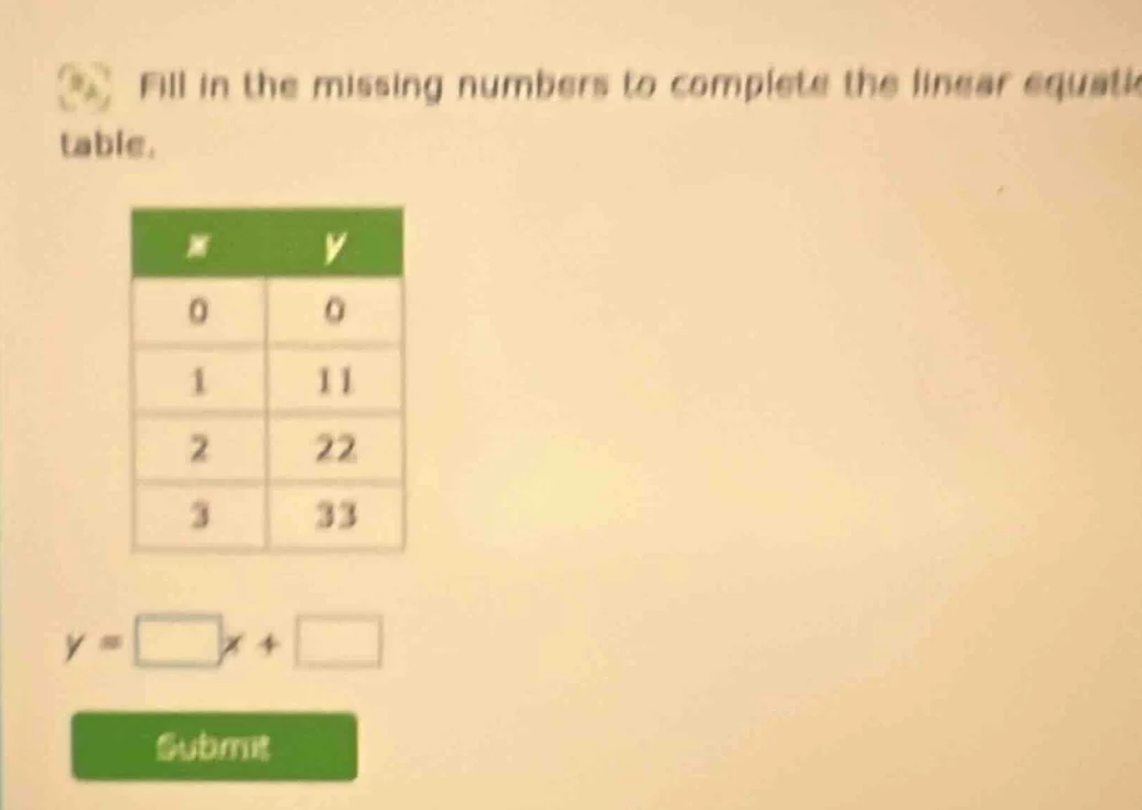 fill in the missing numbers to complete the linear equatio table. x | y…