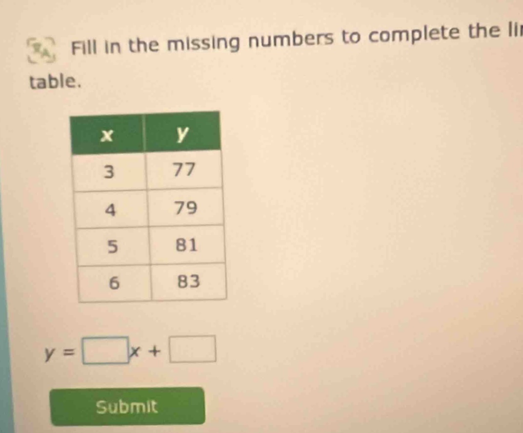 fill in the missing numbers to complete the lin table. x | y 3 | 77 4 |…