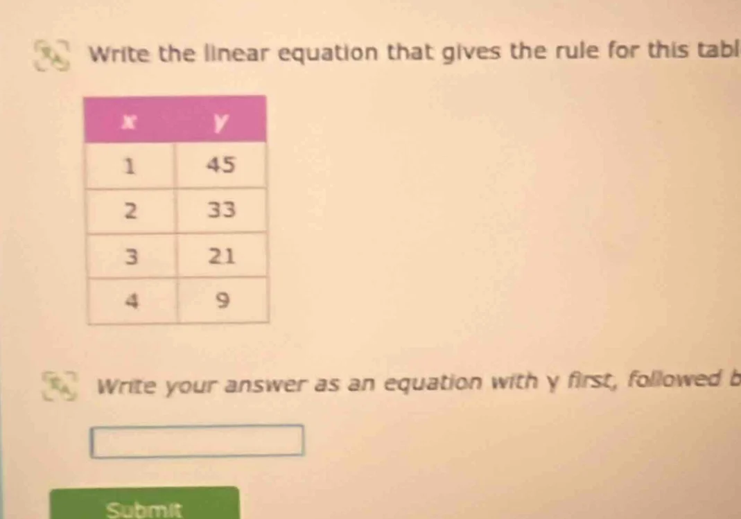 write the linear equation that gives the rule for this table x | y 1 | …