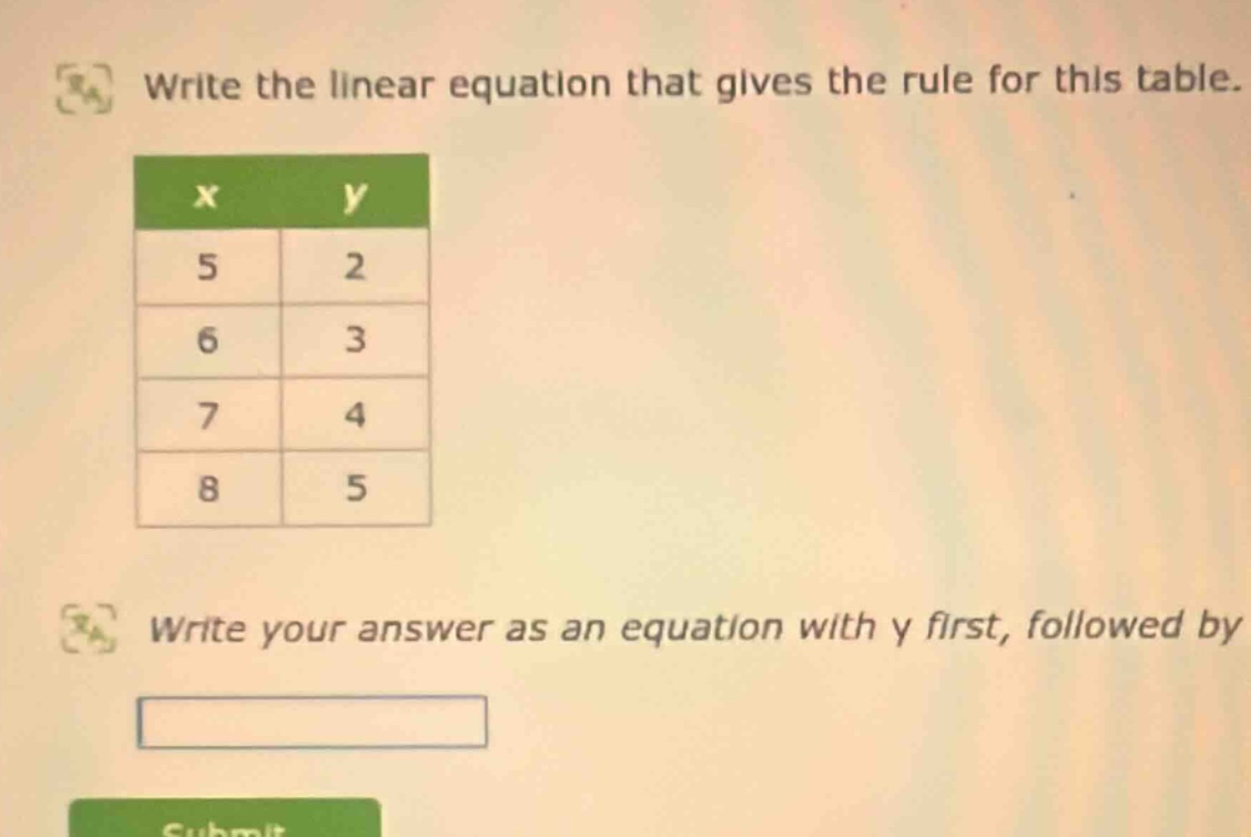 write the linear equation that gives the rule for this table. x | y 5 |…