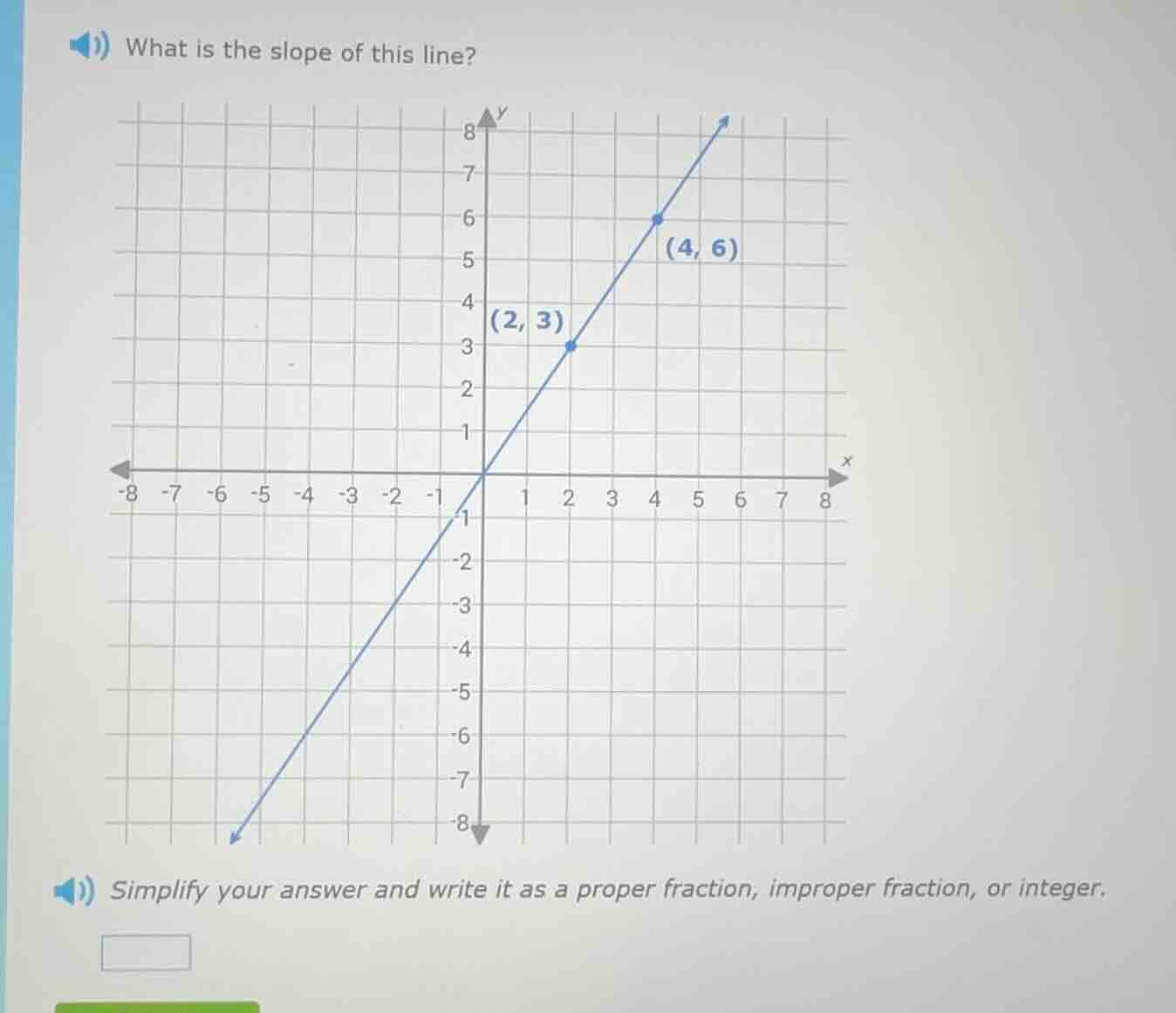 what is the slope of this line? simplify your answer and write it as a …