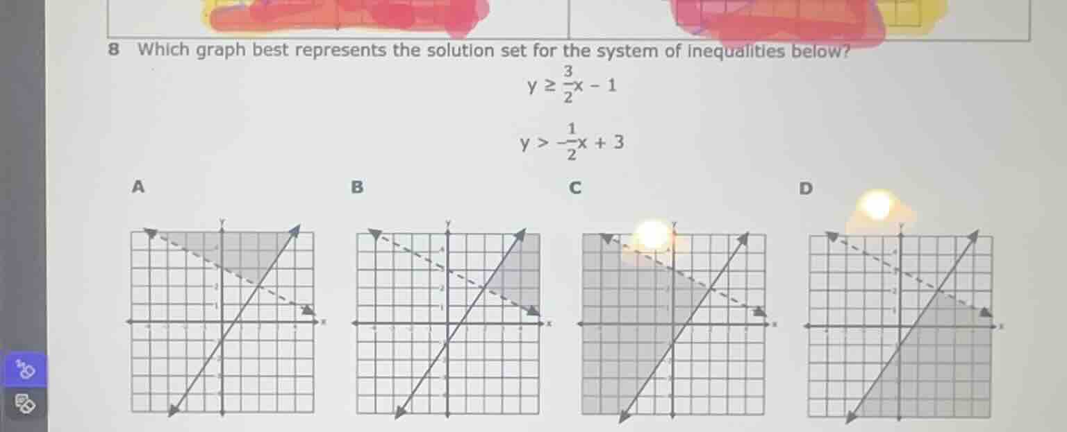 8 which graph best represents the solution set for the system of inequa…