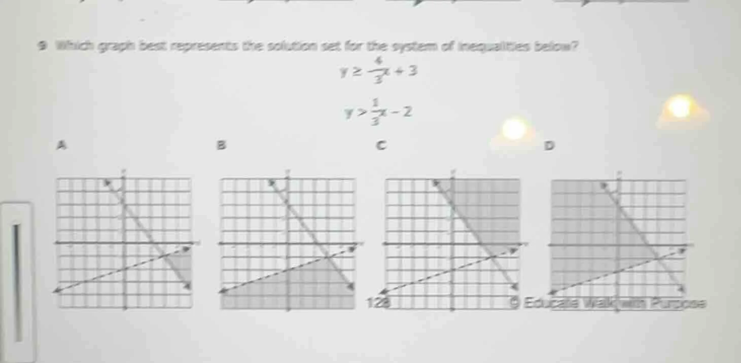 9 which graph best represents the solution set for the system of inequa…