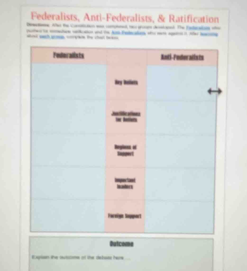 federalists, anti - federalists, & ratification directions: after the c…