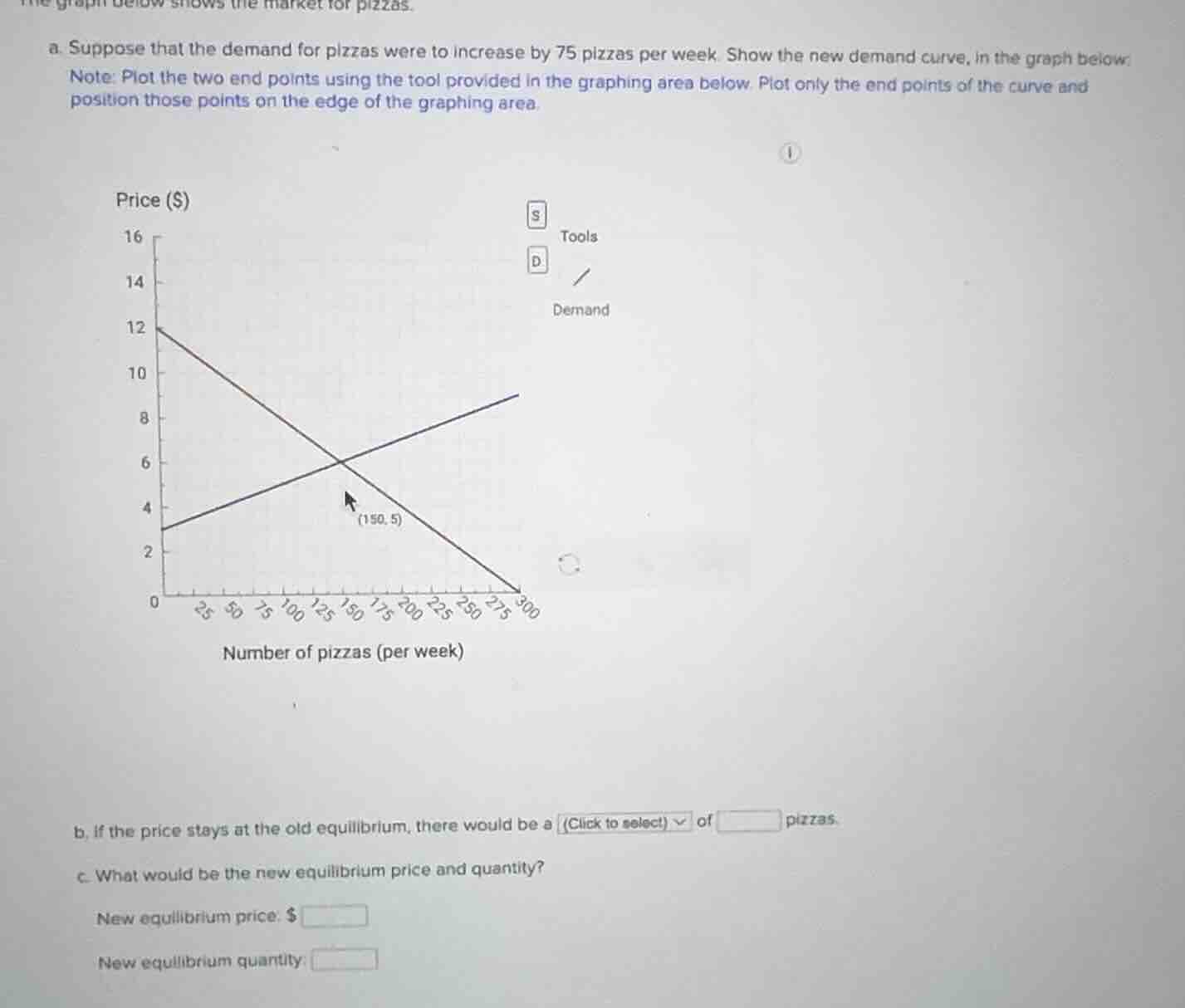 the graph below shows the market for pizzas. a. suppose that the demand…