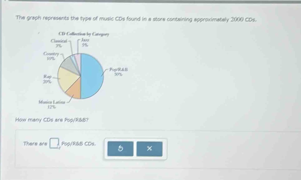 the graph represents the types of music cds found in a store containing…