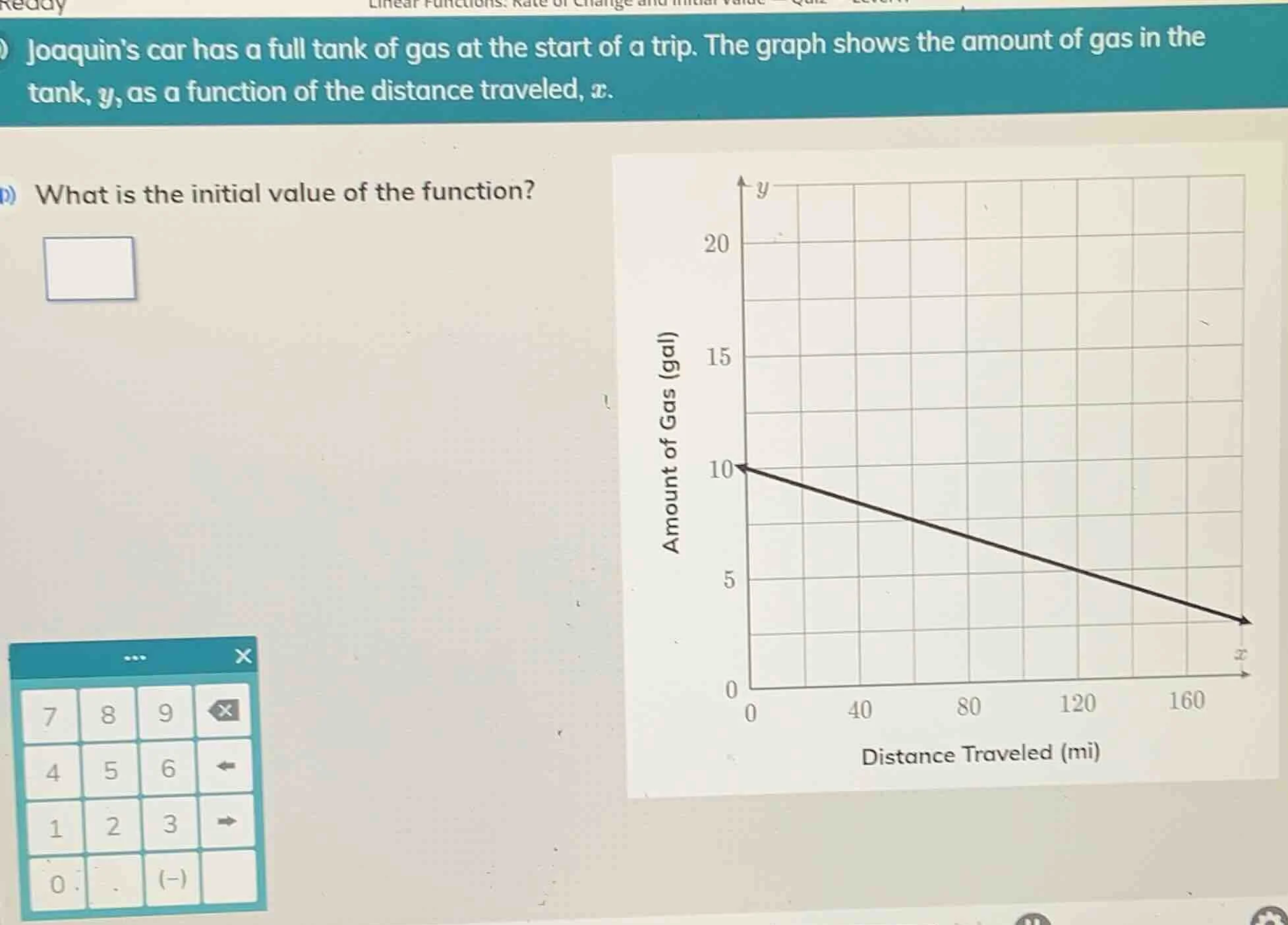 joaquins car has a full tank of gas at the start of a trip. the graph s…