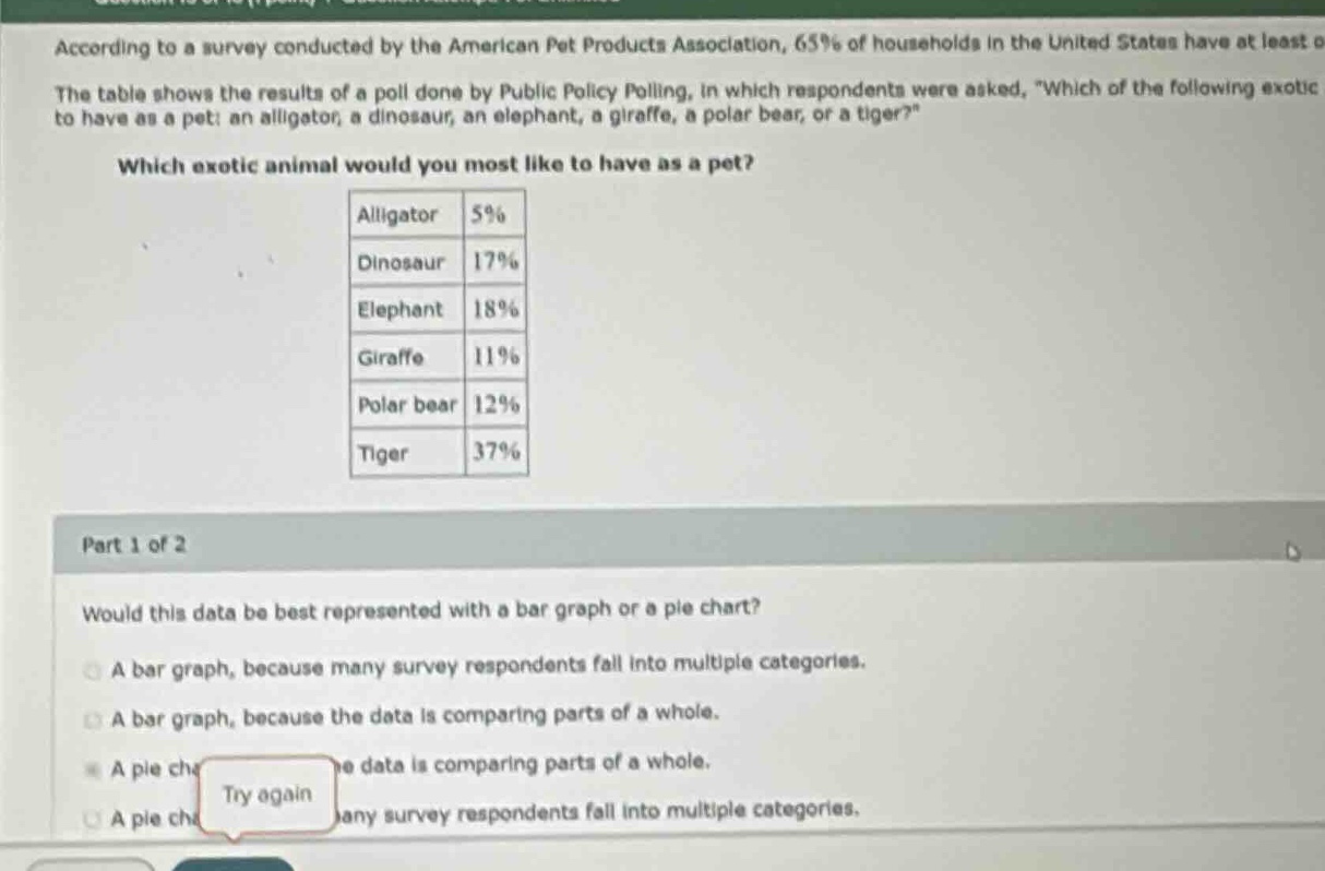 according to a survey conducted by the american pet products associatio…