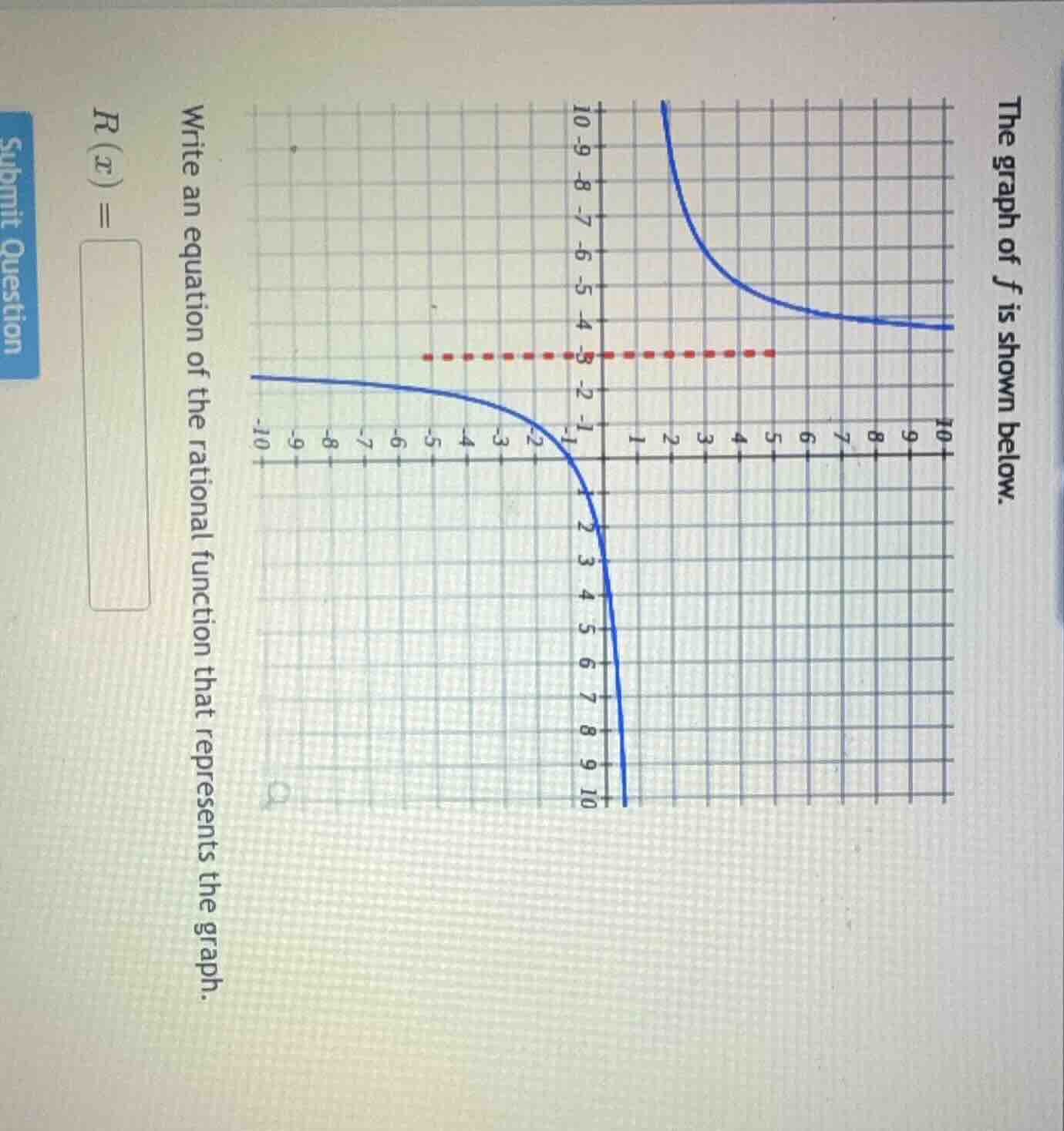 the graph of ( f ) is shown below. write an equation of the rational fu…