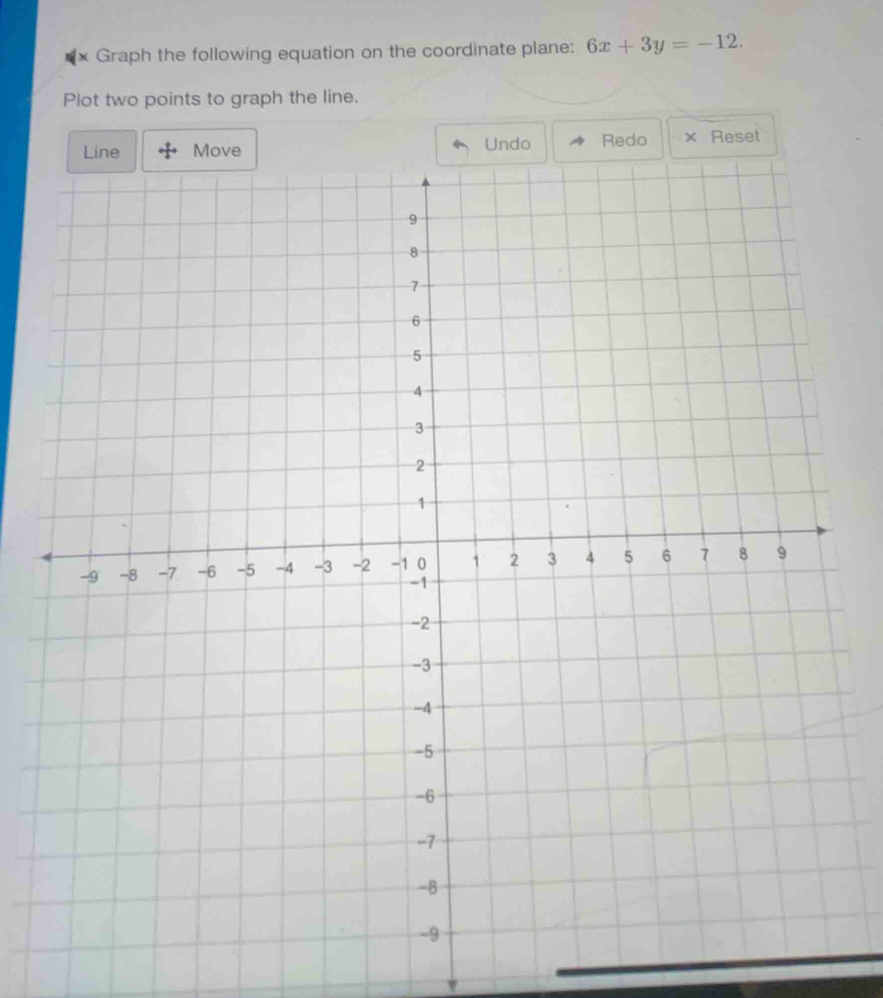 graph the following equation on the coordinate plane: $6x + 3y = -12$. …