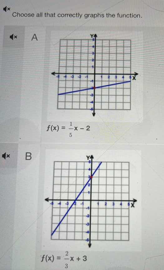 choose all that correctly graphs the function. a $f(x) = \\frac{1}{5}x …
