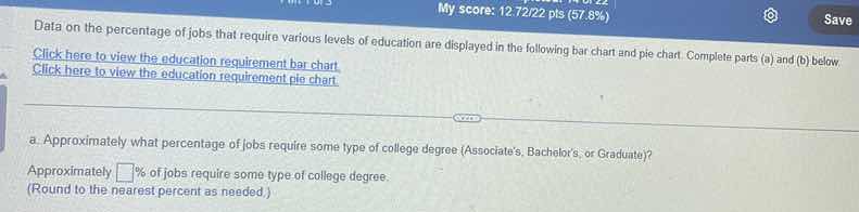 data on the percentage of jobs that require various levels of education…