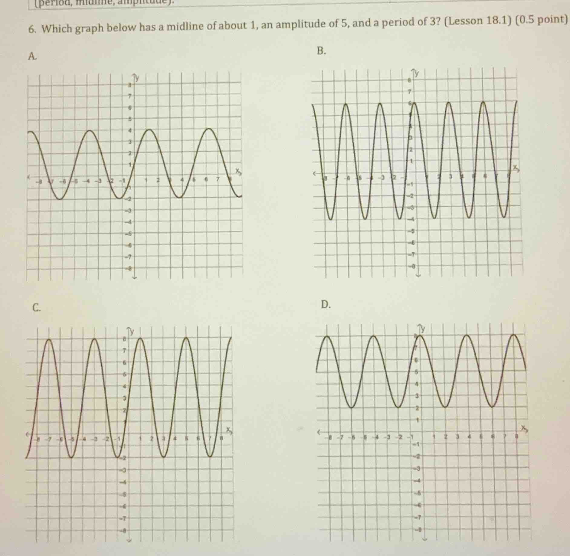 6. which graph below has a midline of about 1, an amplitude of 5, and a…