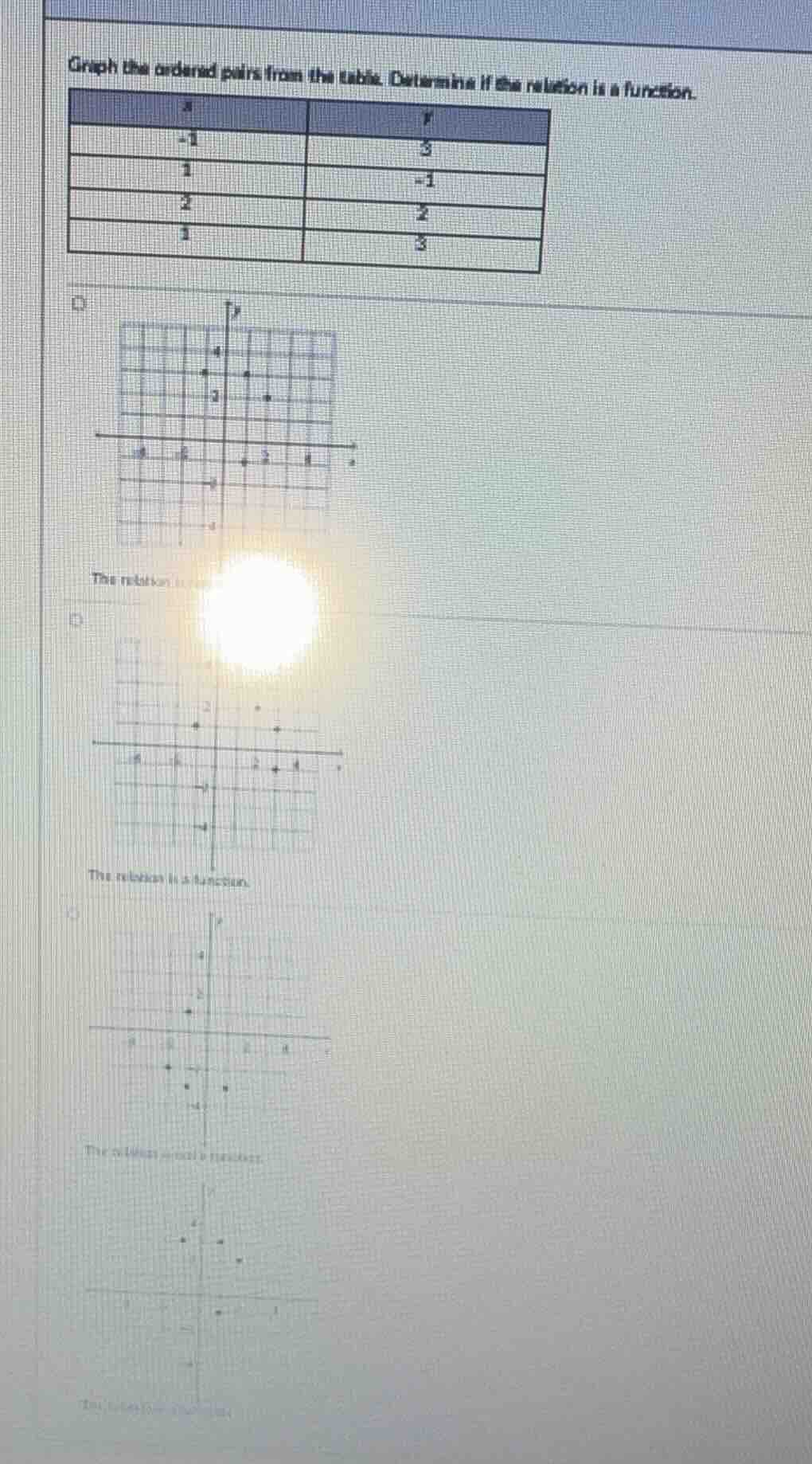 graph the ordered pairs from the table. determine if the relation is a …