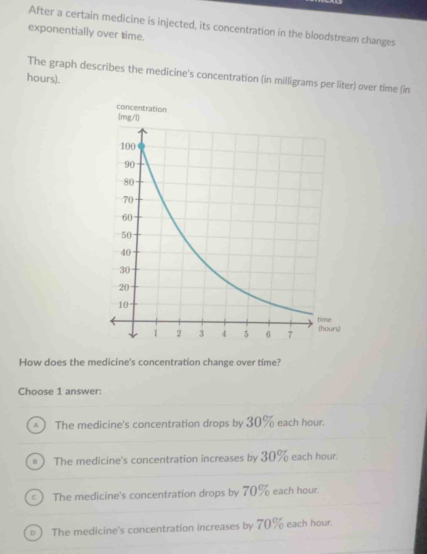 after a certain medicine is injected, its concentration in the bloodstr…