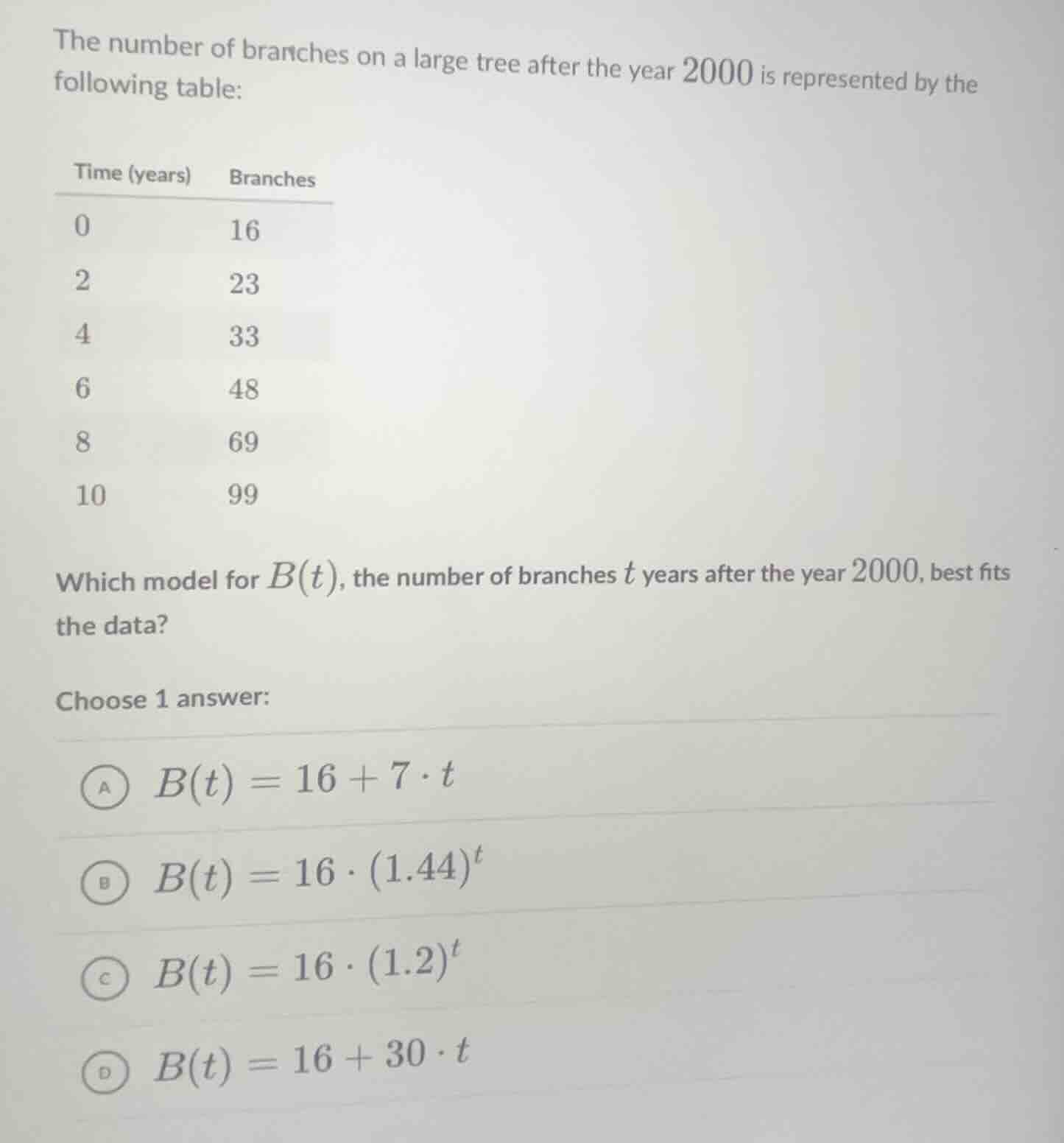 the number of branches on a large tree after the year 2000 is represent…