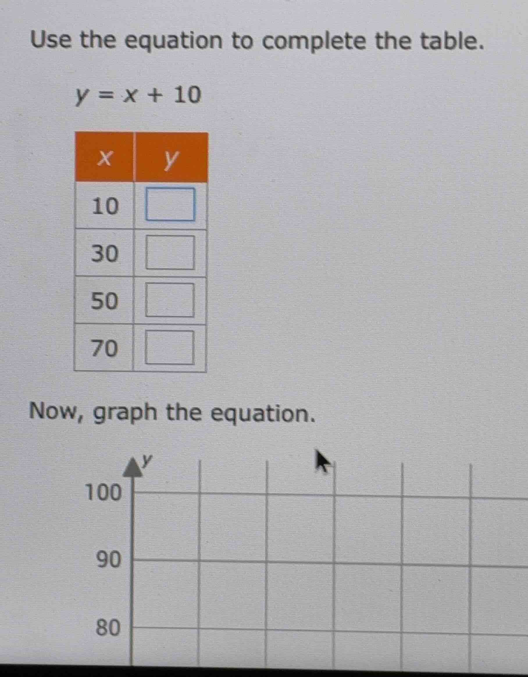 use the equation to complete the table. y = x + 10 now, graph the equat…