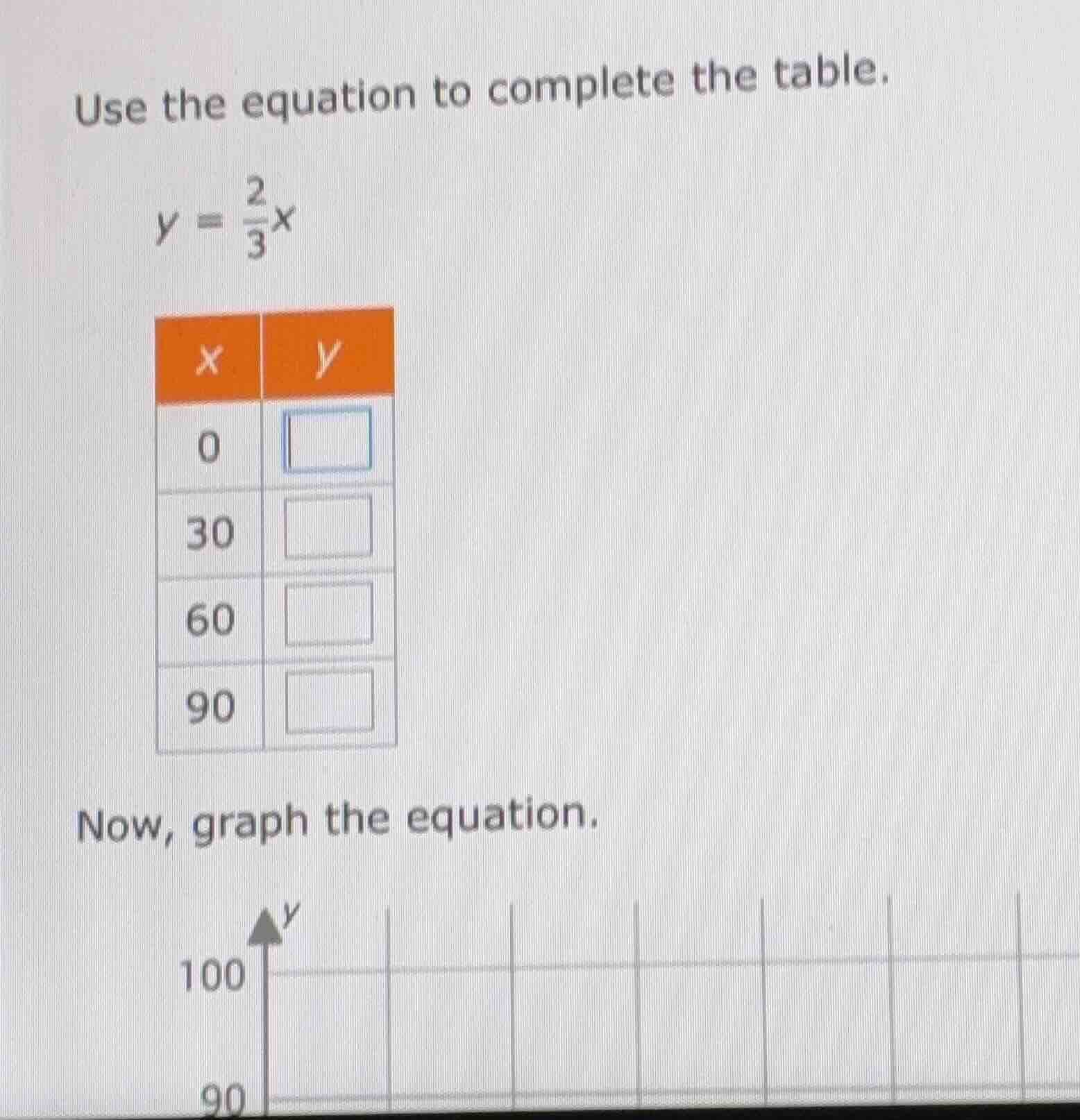 use the equation to complete the table. $y = \\frac{2}{3}x$ | $x$ | $y$…