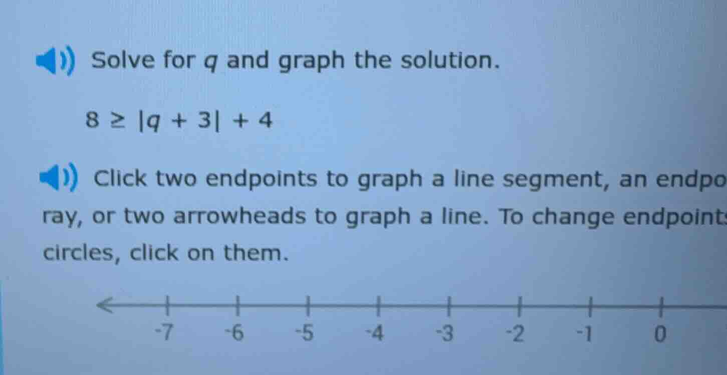 solve for q and graph the solution. 8 ≥ |q + 3| + 4 click two endpoints…