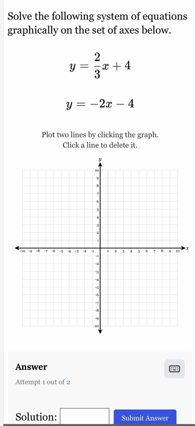solve the following system of equations graphically on the set of axes …